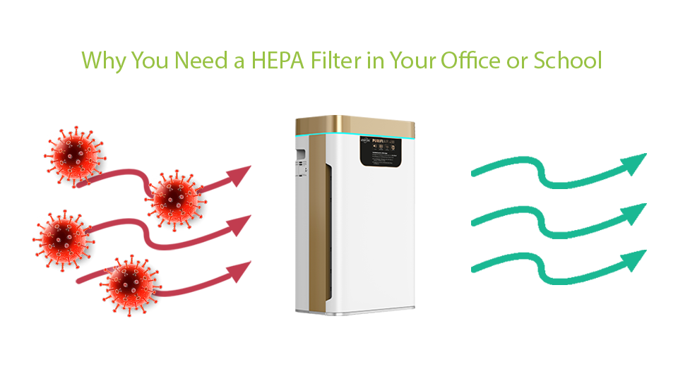 Your Office Needs an Air Purifier With a HEPA Filter